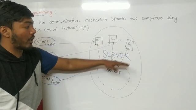Java: Java Networking || URL Class || InetAddress Class || Socket TCP/IP || Chat Program using N/w смотреть онлайн