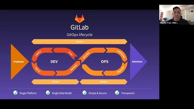 GitOps & Cloud Native - CI/CD Best Practices смотреть онлайн
