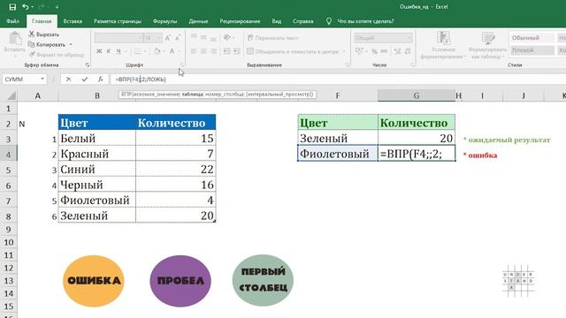 Ошибка #Н/Д в Excel. Почему возникает и как ее убрать? смотреть онлайн