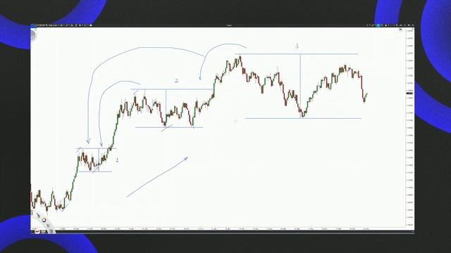 Урок 6. Price Action.mp4