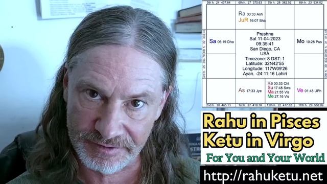 November 2023 Vedic Astrology - Rahu/Ketu Move to Pisces Virgo Saturn Direct Libra Scorpio смотреть онлайн