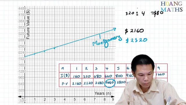 Graphing of Future Values of Simple and Compound Interest смотреть онлайн