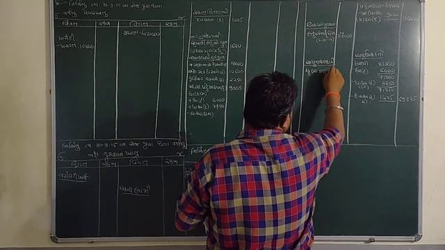 GUJARAT BOARD-CLASS-11-COMMERCE-ACCOUNT-PART-2- CHAPTER-5- વાર્ષિક હિસાબો ,સ્વાધ્યાય દાખલા-૧૦ નિર્મ смотреть онлайн