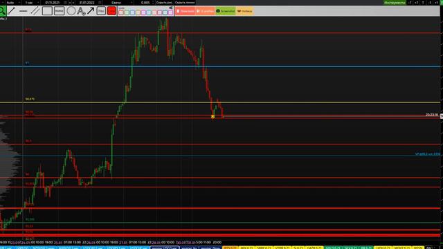 Eur Usd Сегодня. Прогноз Eurusd На Сегодня. Eur Usd Форекс На Сегодня. Eur Usd Сигнал Сегодня. смотреть онлайн