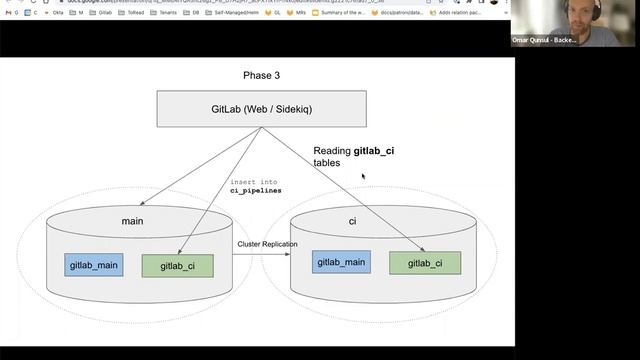 Summary of the work of the "Pods/Sharding" group смотреть онлайн