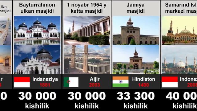 Самые большие Мечети мира. Dunyodagi eng katta masjidlar #youtube #uzbekiston #muslim смотреть онлайн