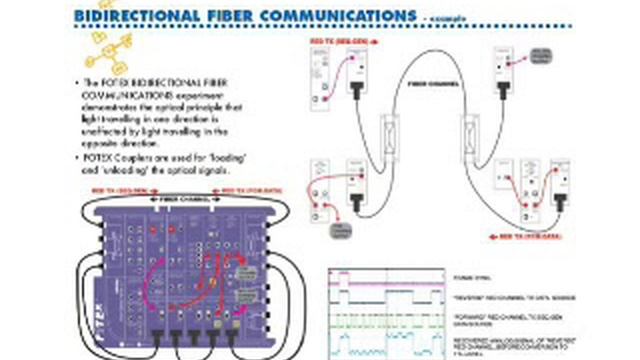 Introducing the EMONA FOTEx for NI ELVIS смотреть онлайн