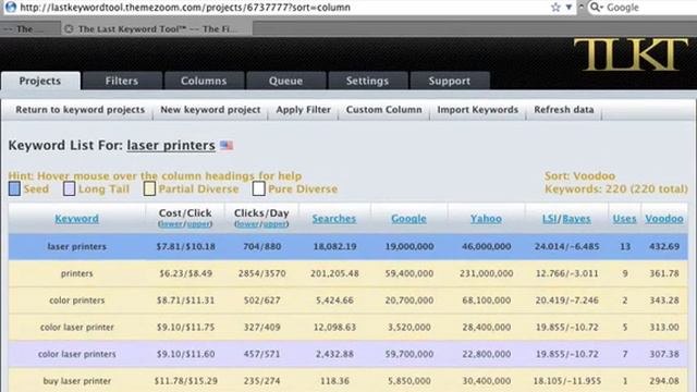 (May 28, 2009 - Vintage SEO) The Last Keyword Tool Column Demonstration смотреть онлайн