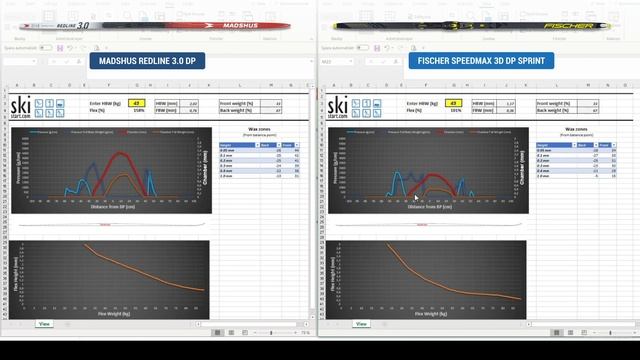 Stakskidor från Madshus och Fischer – vad är skillnaden? смотреть онлайн