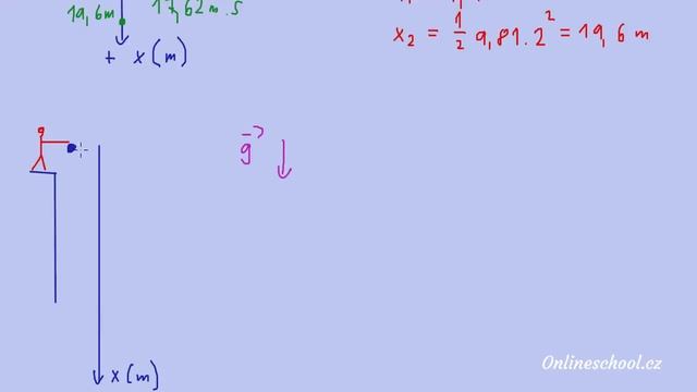 Volný pád | 3/11 Kinematika | Fyzika | Onlineschool.cz смотреть онлайн