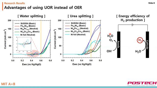 MITAB21 ID 145 Jiseon Kim Ni based mixed metal oxyhydroxide electrocatalysts for direct urea oxidat смотреть онлайн