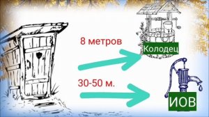 ⚡Туалет на участке ПО ЗАКОНУ!!!