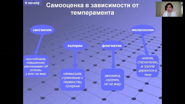 Индивидуально психологические особенности личности смотреть онлайн