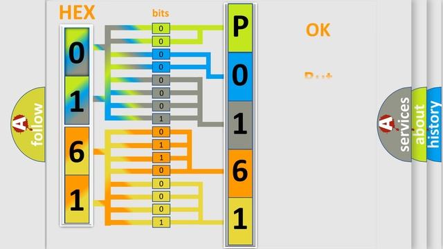 DTC cadillac P0161 Short Explanation смотреть онлайн