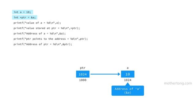Pointers in C/C++ | Learn Programming in Tamil Language | Mothertong смотреть онлайн