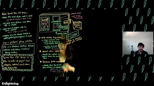 ⚡️ Enlightning - Keeping Secrets Secret: Secrets Store CSI Driver смотреть онлайн