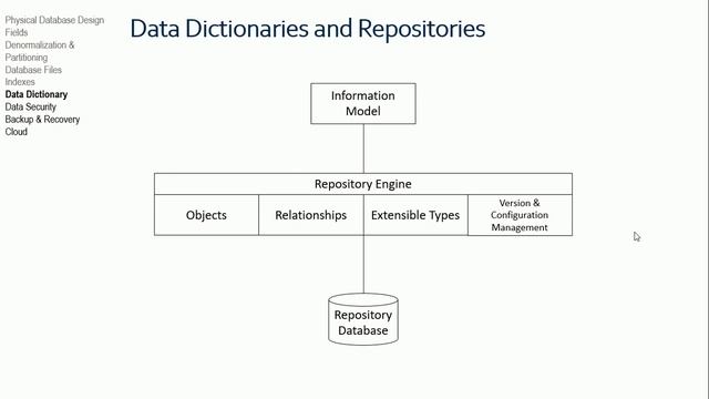 INFO 365 9 Databases Architecture And Environment смотреть онлайн