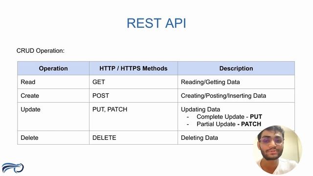 What is REST API? | What is RESTful API ? | In Simple Language смотреть онлайн