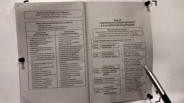 Конституционное право. Тема 12. Законодательный процесс в Российской Федерации. смотреть онлайн