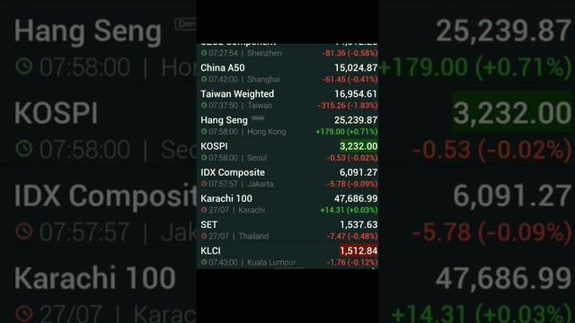 28 JULY NIFTY & BANK NIFTY VIEW ! ALL WORLD MARKIT ! смотреть онлайн