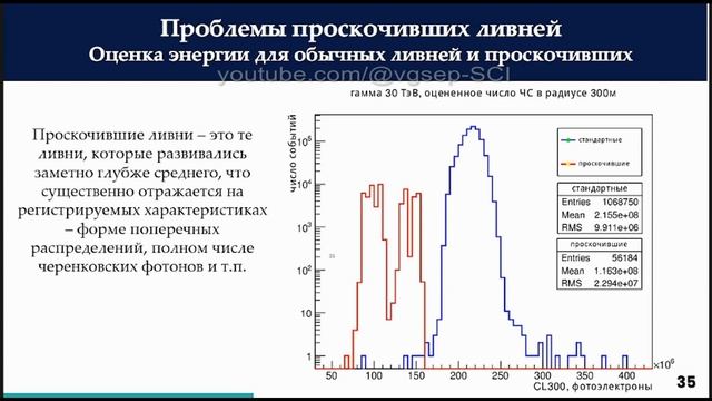 Черенковские детекторы смотреть онлайн