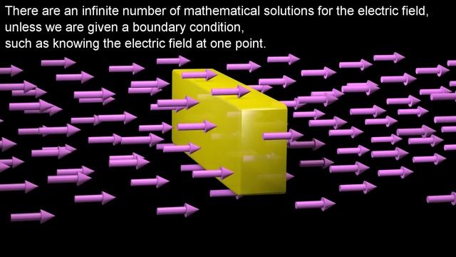 Electric Flux Paradox смотреть онлайн