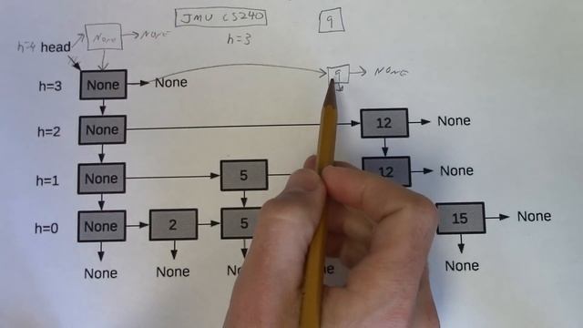 Skip List Insertion смотреть онлайн