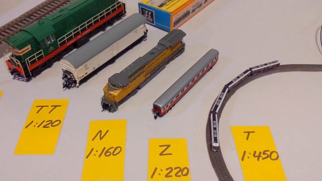 Model Train Scales and Gauges смотреть онлайн
