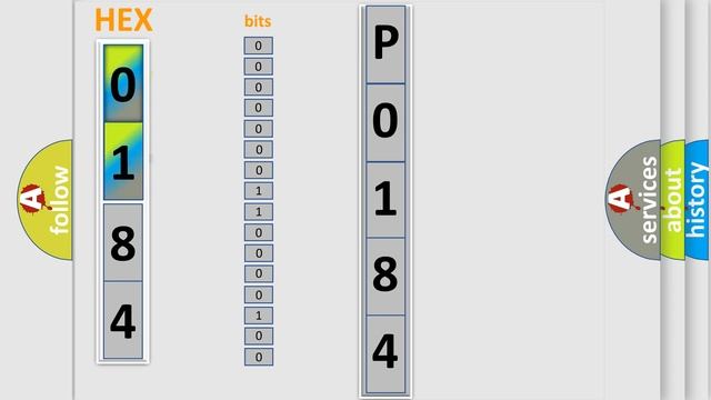 DTC Ford P0184 Short Explanation