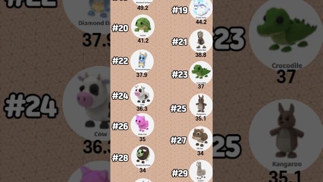 PET VALUE!! ADOPT ME! JUNE 3rd #SHORT смотреть онлайн