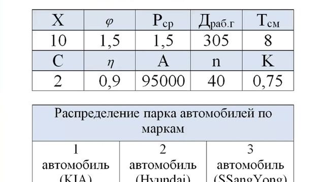 Лабораторная работа №2. Производственная мощность автосервиса смотреть онлайн