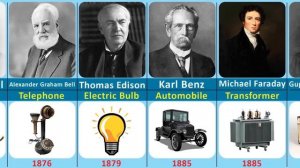 Famous Scientists and their inventions | Inventors and their inventions Part-1