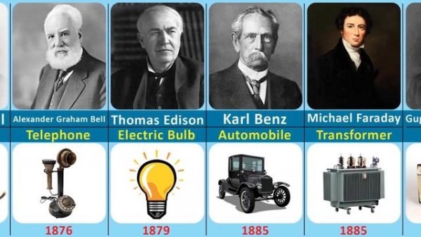 Famous Scientists and their inventions | Inventors and their inventions Part-1