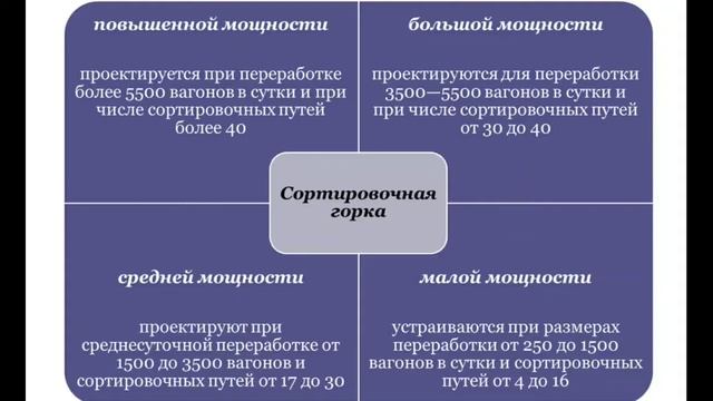 Устройство путей и станций. смотреть онлайн
