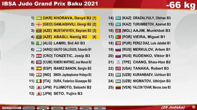 IBSA Judo Grand Prix Baku 2021 - DRAW смотреть онлайн