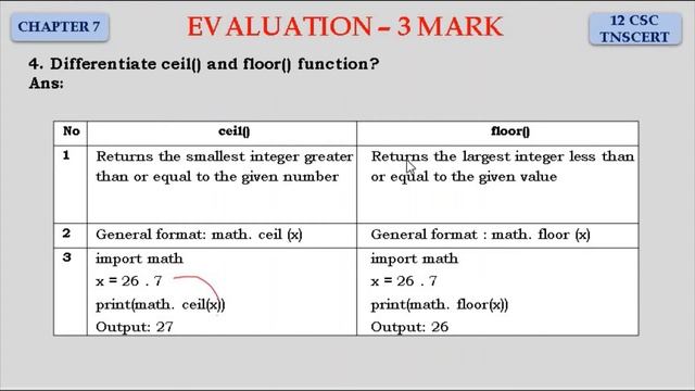 12 Computer Science - Chapter 7 (Book Back Evaluation 3 Mark) смотреть онлайн