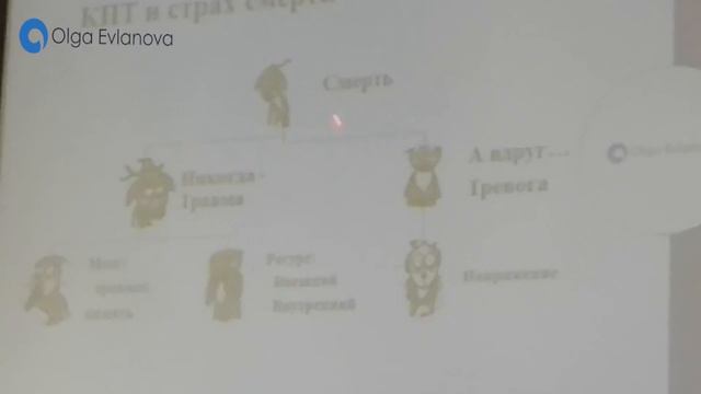 Смерть в голове. Как жить? | Ольга Евланова смотреть онлайн
