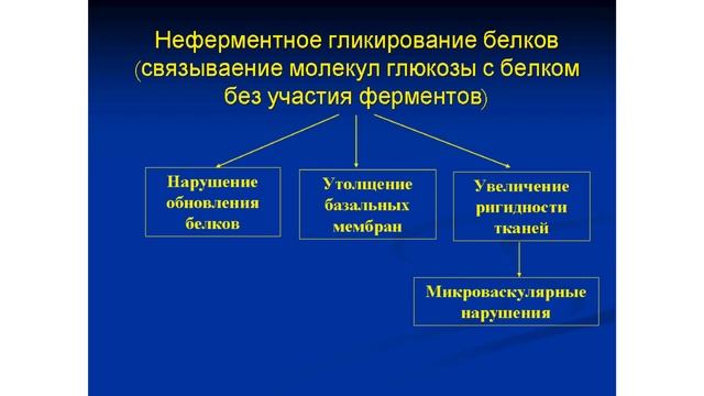 Питание пожилых (2 часть) смотреть онлайн
