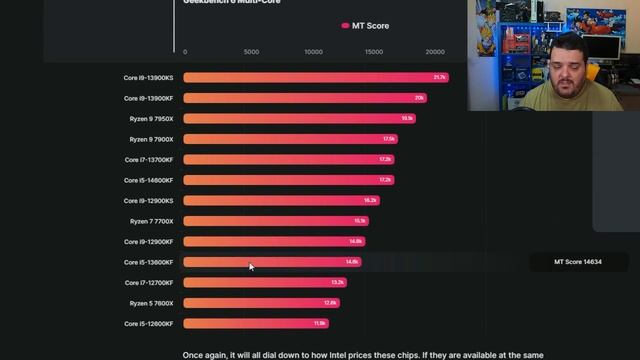 Los primeros benchmarks del Intel Core i5 14600K son muy prometedores смотреть онлайн