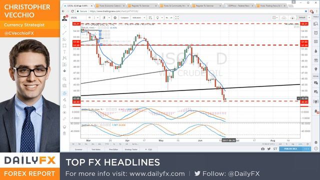 Webinar: Central Bank Weekly: RBNZ Can't Stop Kiwi; US Econ Impact on FOMC: 6/22/17 смотреть онлайн