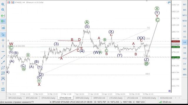 2 июня Волновой анализ EURUSD, GBPUSD, Биткоин, Лайткоин, Эфир, Рипл смотреть онлайн
