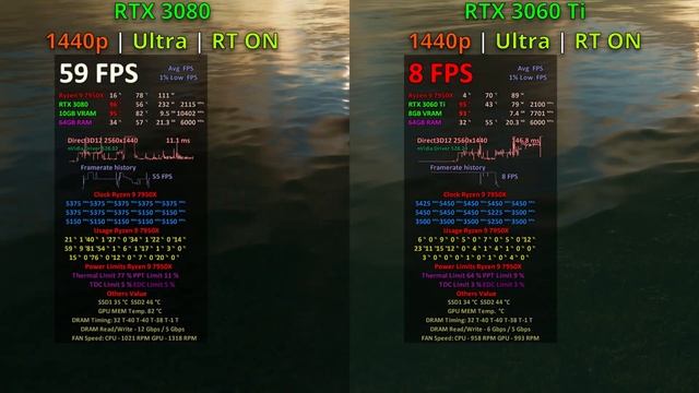 RTX 3060 Ti Vs 3080 In 11 GAMES 1080p 1440p 4K