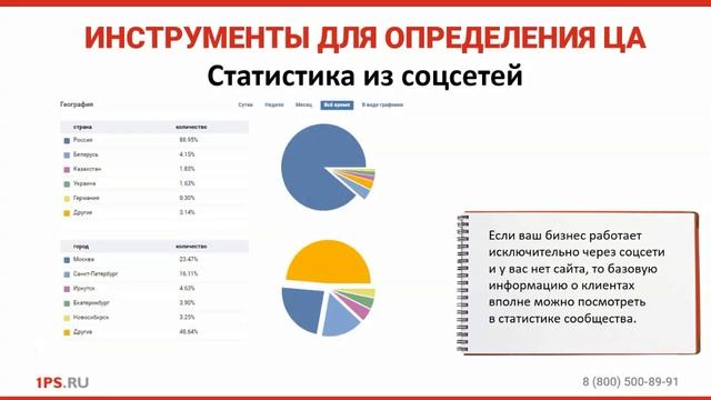 Как найти и определить свою целевую аудиторию смотреть онлайн