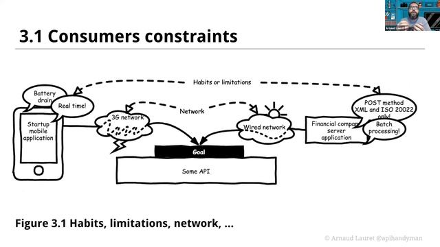 Apidays Webinar - From Designing one API, to designing many APIs with IBM смотреть онлайн