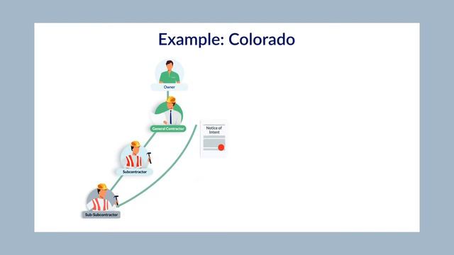 When is the best time to send a Notice of Intent to Lien? смотреть онлайн