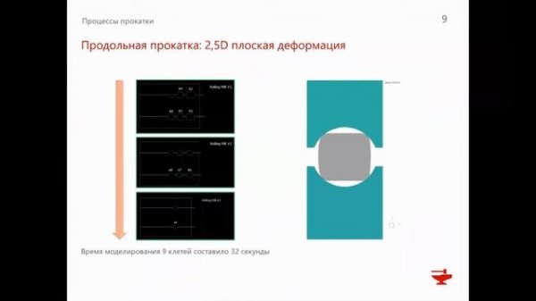 РПРО | КванторФорм| QForm – моделирование процессов штамповки и прокатки