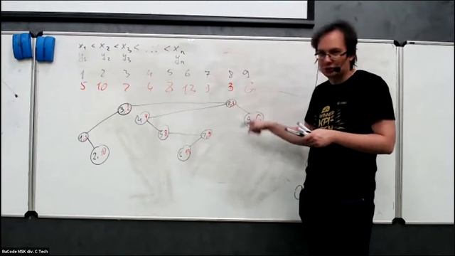 Разбор задач С4. Декартово дерево по явному ключу (Рухович Филипп) смотреть онлайн