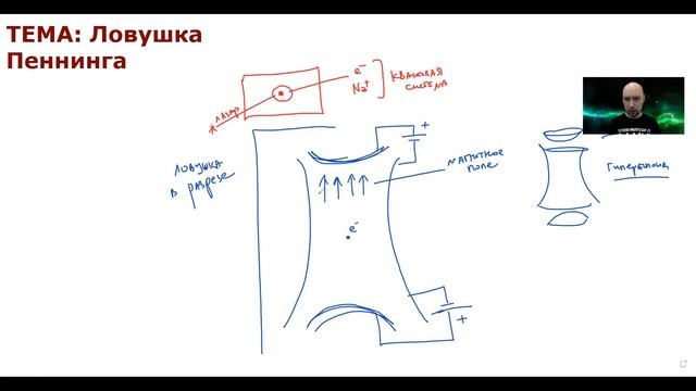 Что такое ловушка Пеннинга? Душкин объяснит смотреть онлайн