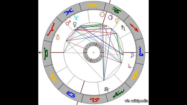 Was ist dran an ASTROLOGIE? смотреть онлайн