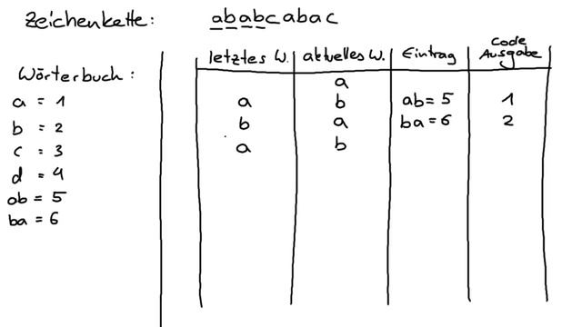 LZW-Kodierung: Informatik смотреть онлайн